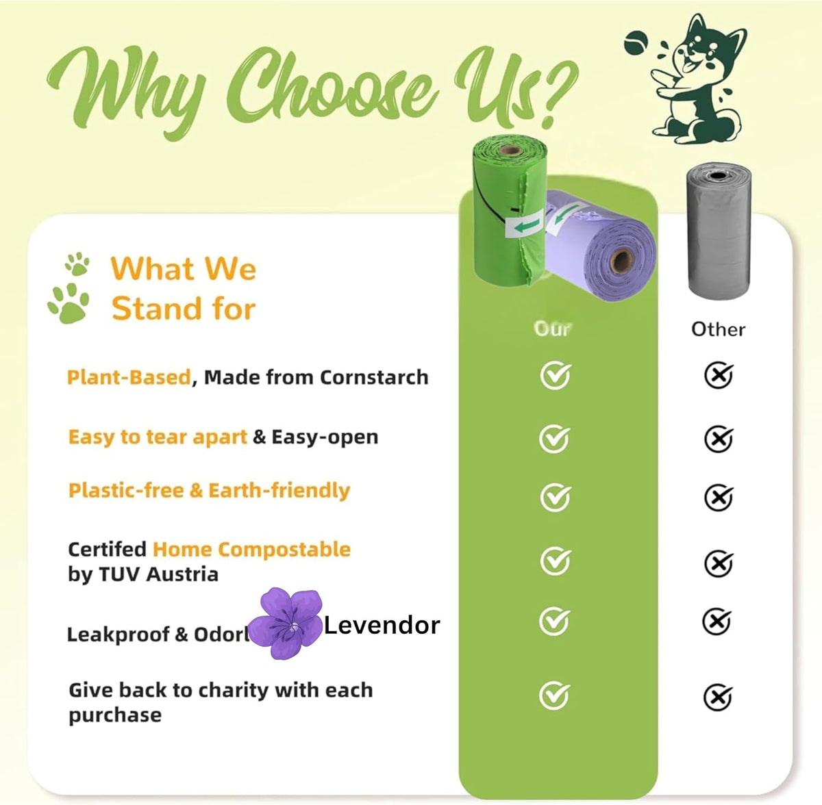Pawtrail Biodegradable Dog Poop Bags - Compostable Refill Rolls (150 Count)